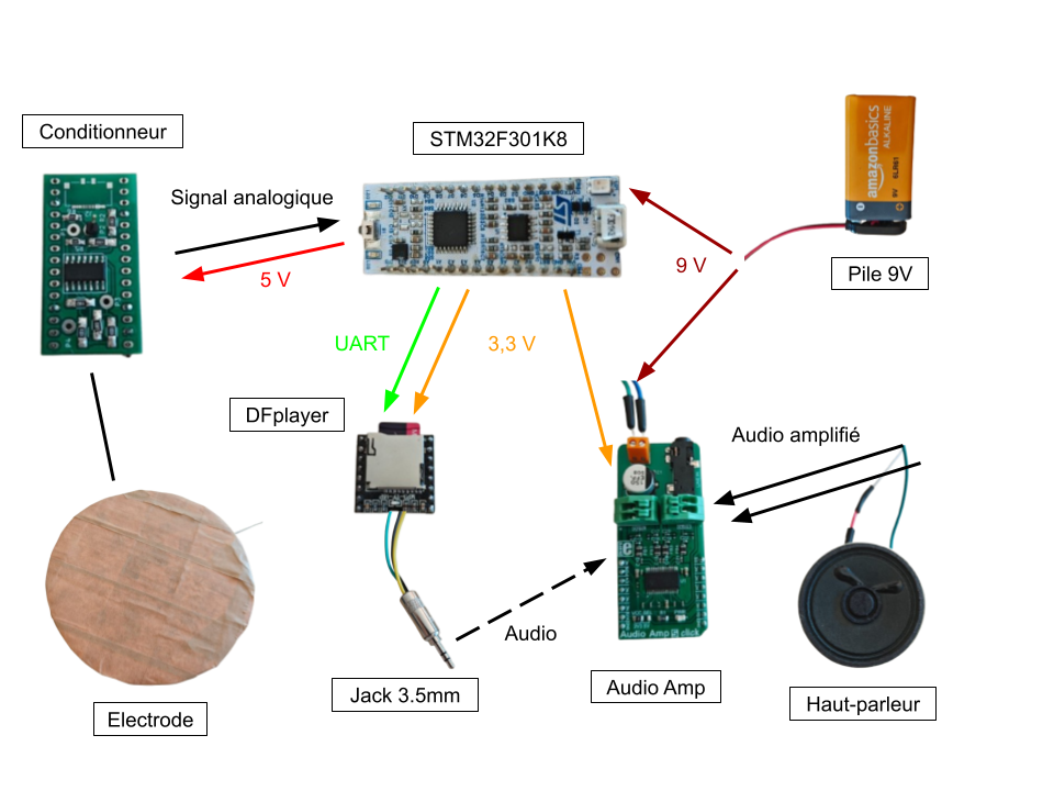 Capacitive Drum Prototype