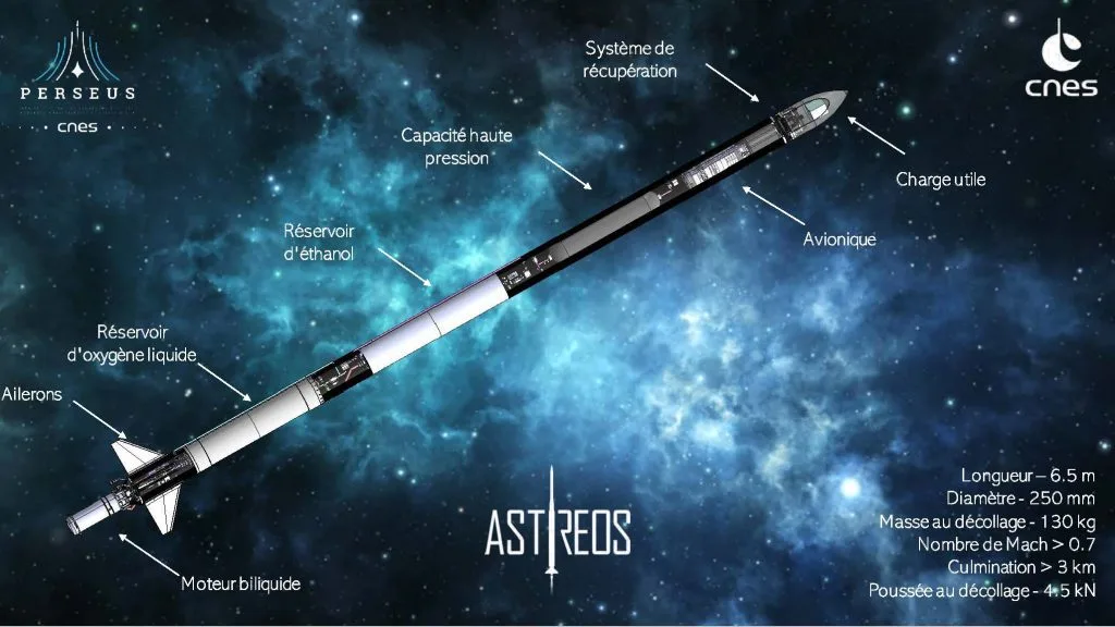 Rocket Club Lead (Project PERSEUS)