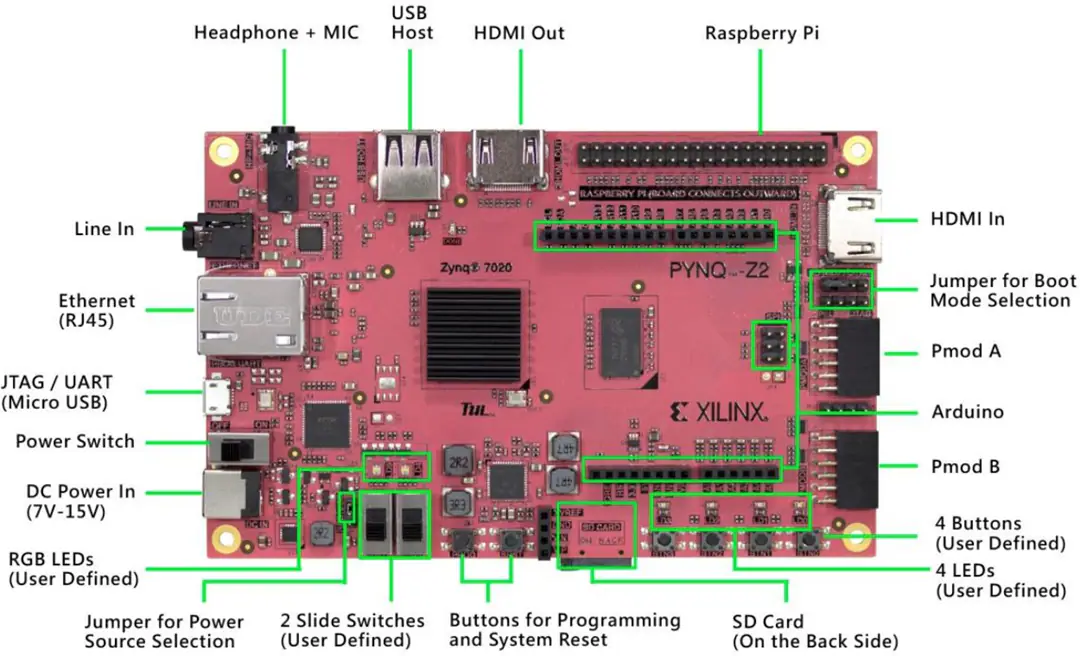 FPGA Secure ECG Transmission System